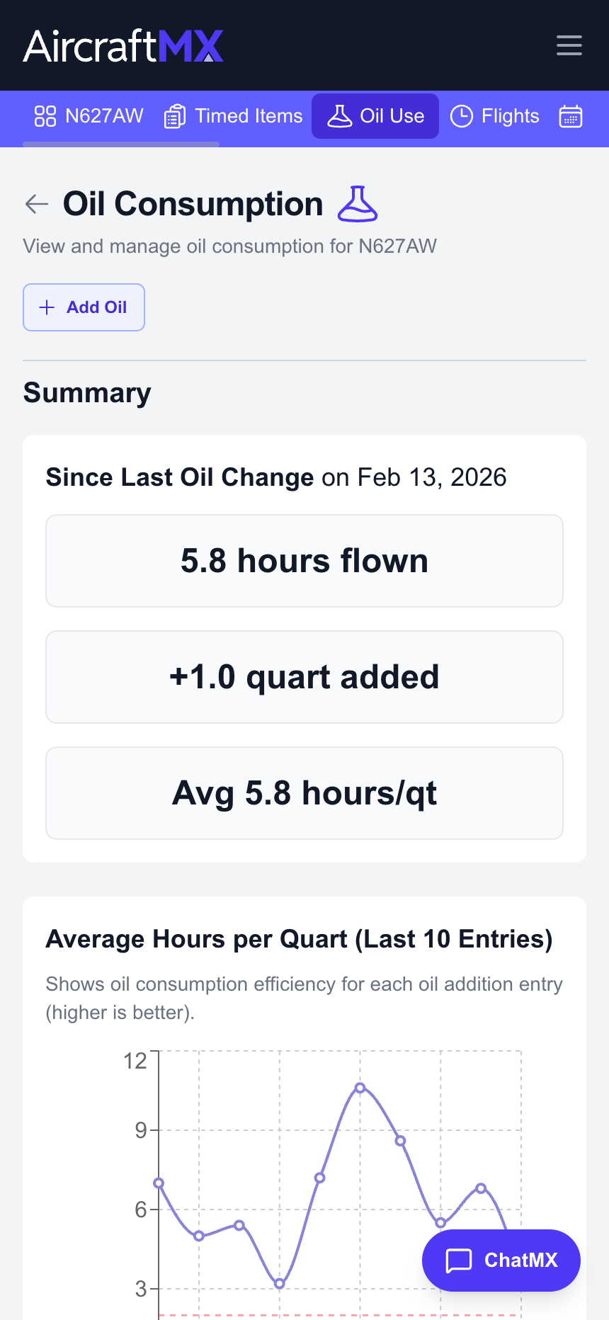 AircraftMX oil consumption tracking mobile view with trend data